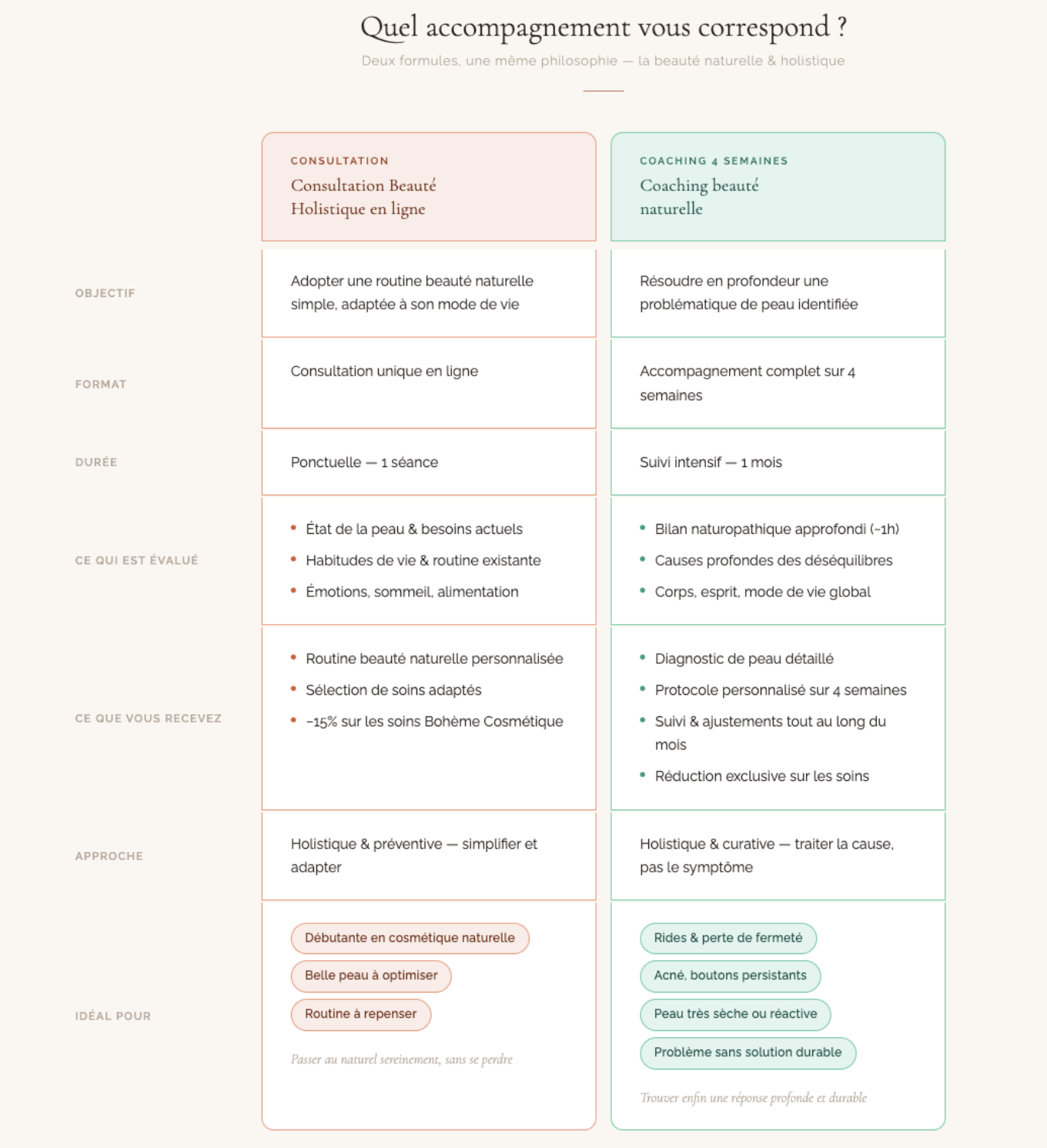 comparatif_coachings_boheme_cosmetique